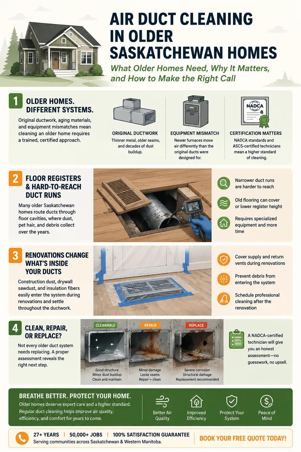 Infographic explaining air duct cleaning in older Saskatchewan homes, including original ductwork, floor registers, renovation debris, and duct inspection recommendations.
