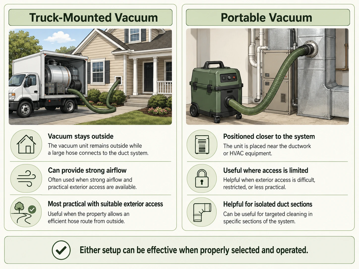 Truck-mounted vacuum outside a home compared with a portable vacuum positioned near an HVAC system